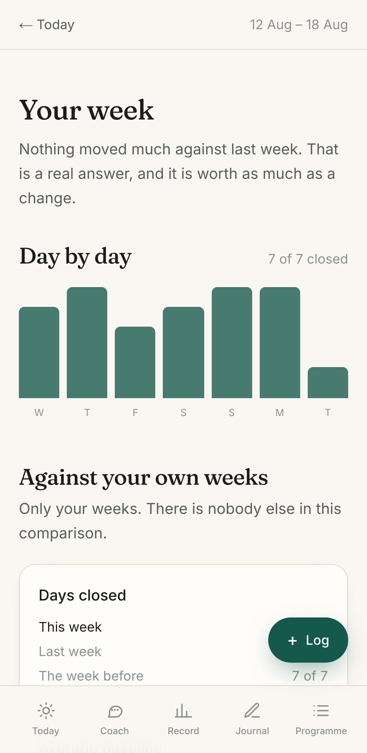 The PulseDays weekly review: day-by-day bars and a comparison against your own weeks